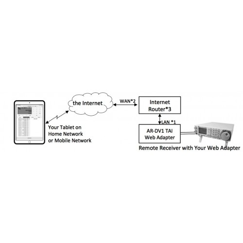 AOR AR-DV1 TAI - INTERFACCIA PER TABLET PER IOS E ANDROID BASE