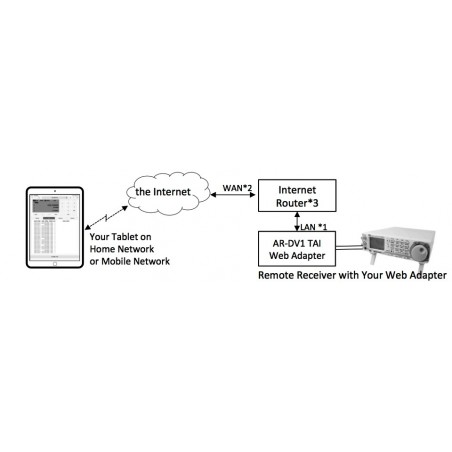 AOR AR-DV1 TAI - Interfaccia per Tablet per IOS e Android BASE