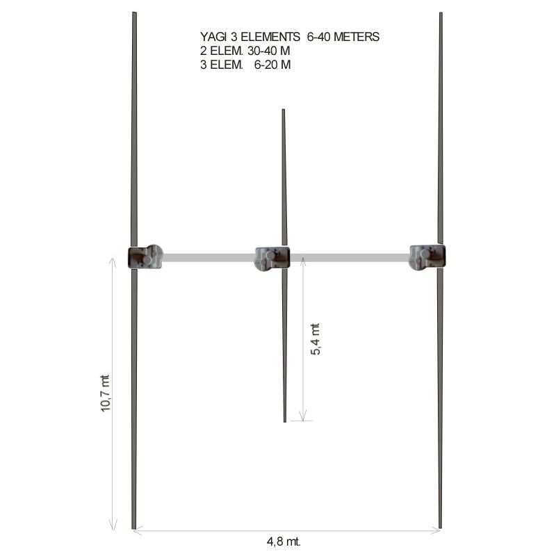 ULTRABEAM ANTENNA YAGI 3 EL 6-40 metri HF DIRETTIVE