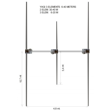 ULTRABEAM ANTENNA YAGI 3 EL 6-40 metri HF DIRETTIVE