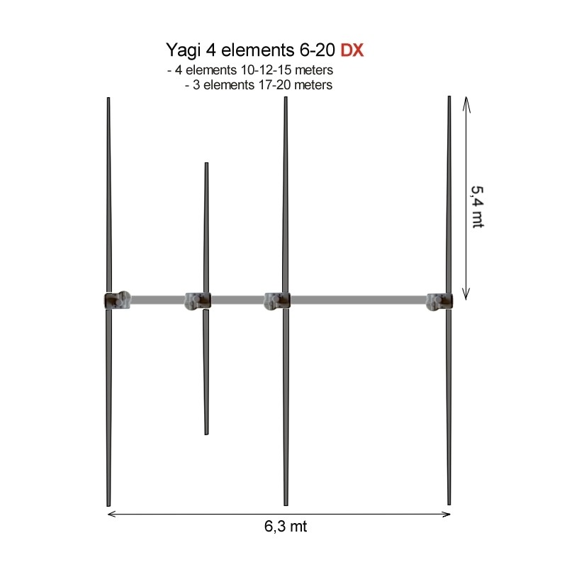 ULTRABEAM ANTENNA 4 EL YAGI 6-20 metri DX HF DIRETTIVE