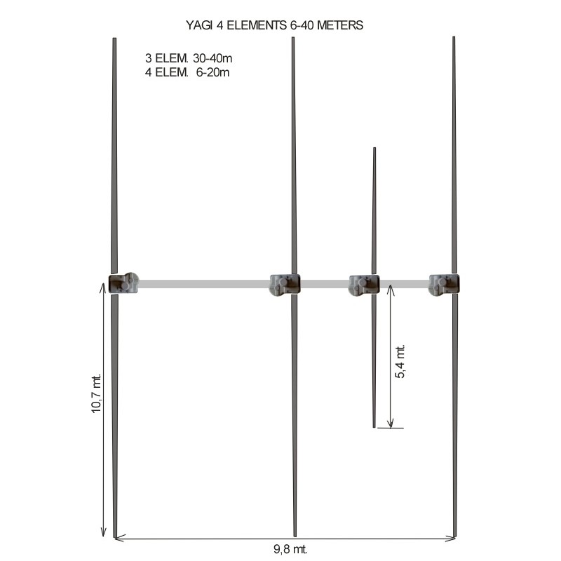 ULTRABEAM ANTENNA 4 EL YAGI 6-40 metri HF DIRETTIVE