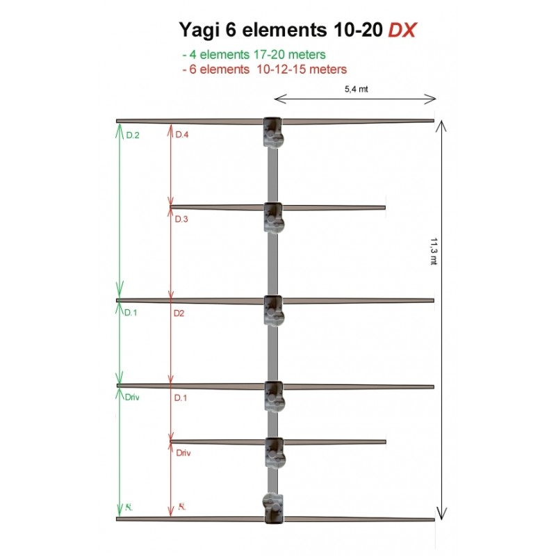 ULTRABEAM 6 EL YAGI 6-20 metri DX HF DIRETTIVE