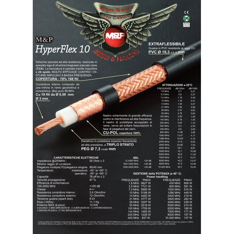 MESSI & PAOLONI HYPERFLEX 10 MATASSA 25MT CAVI 50 OHM