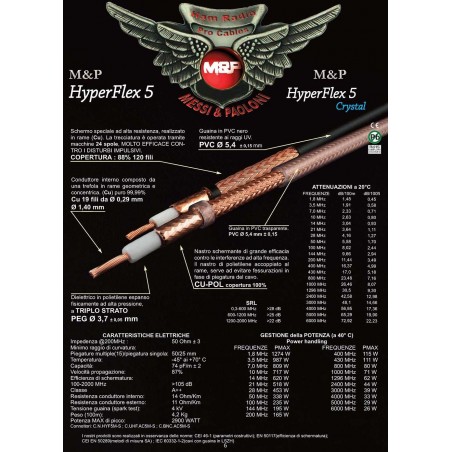 MESSI & PAOLONI HYPERFLEX 5 MATASSA 25 MT CAVI 50 OHM